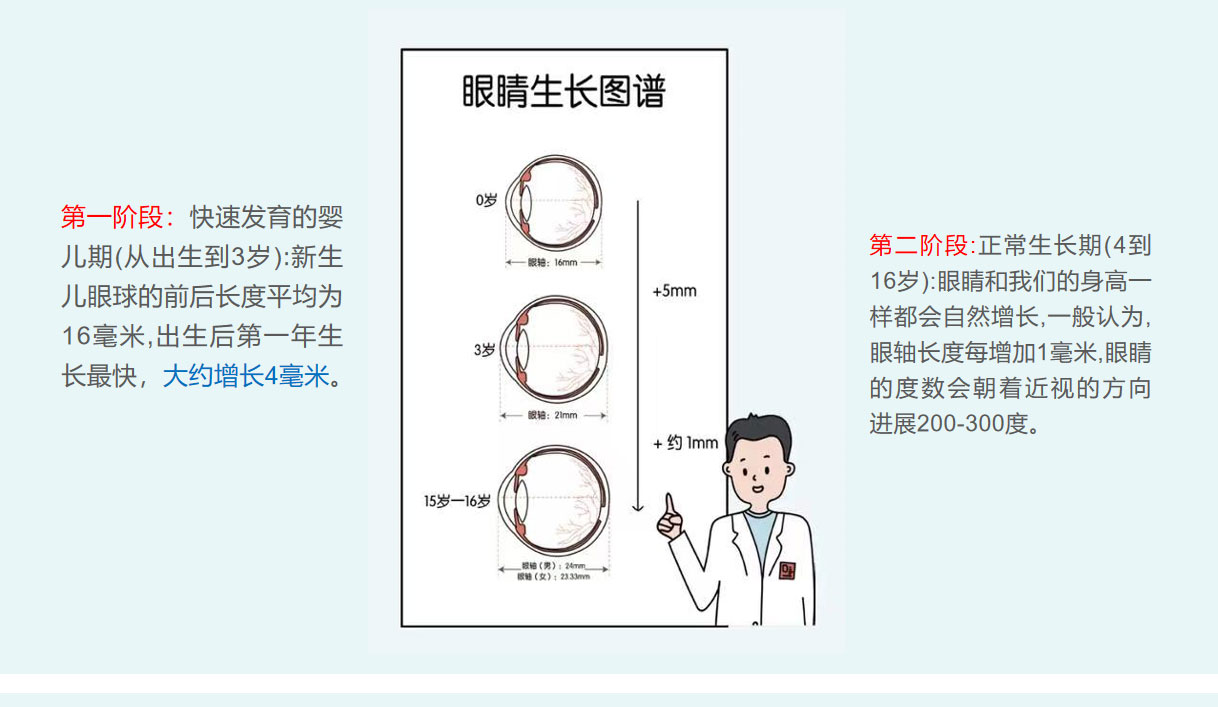 科普宣教