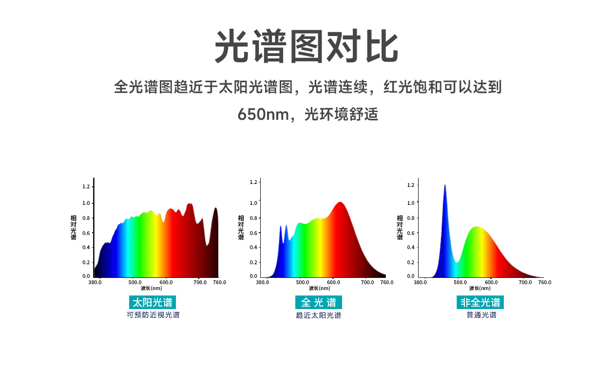 全光谱动态灯